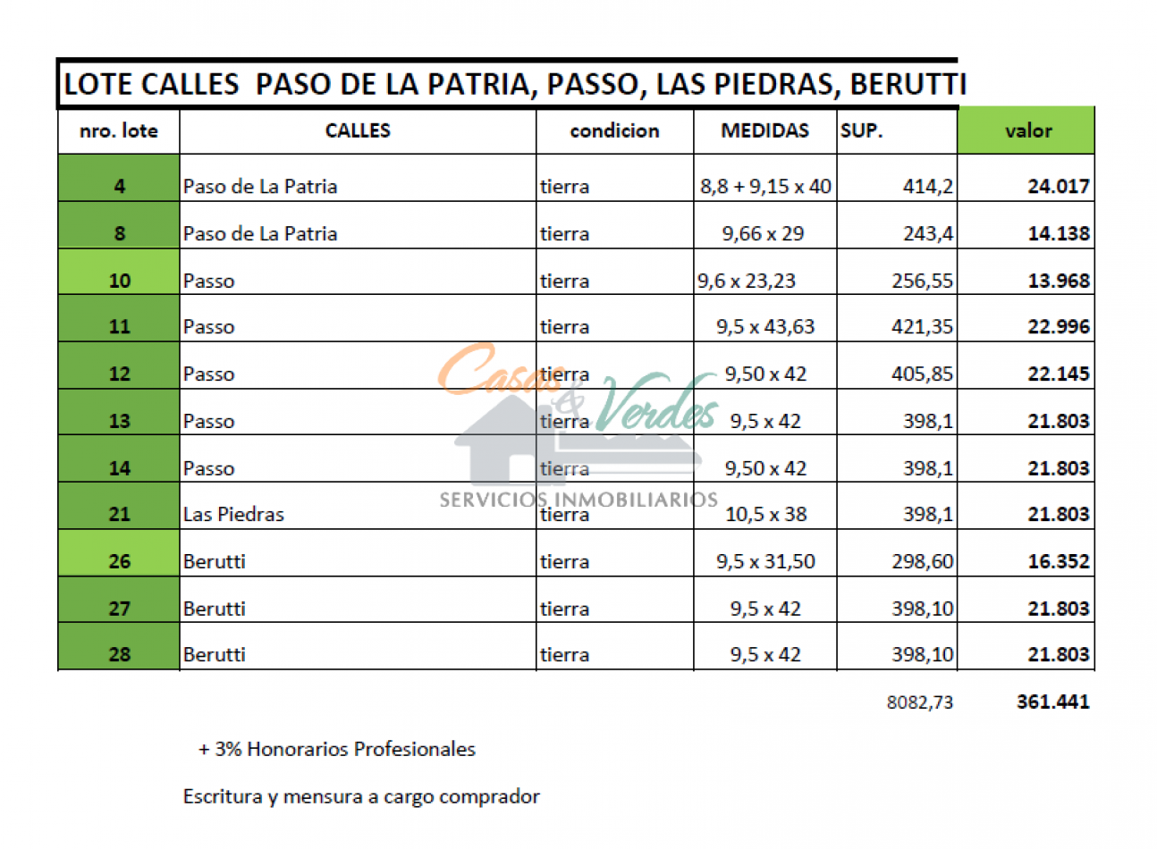 Venta Terreno nro. 27 calle Berutti con servicios de agua, cloacas y luz,
