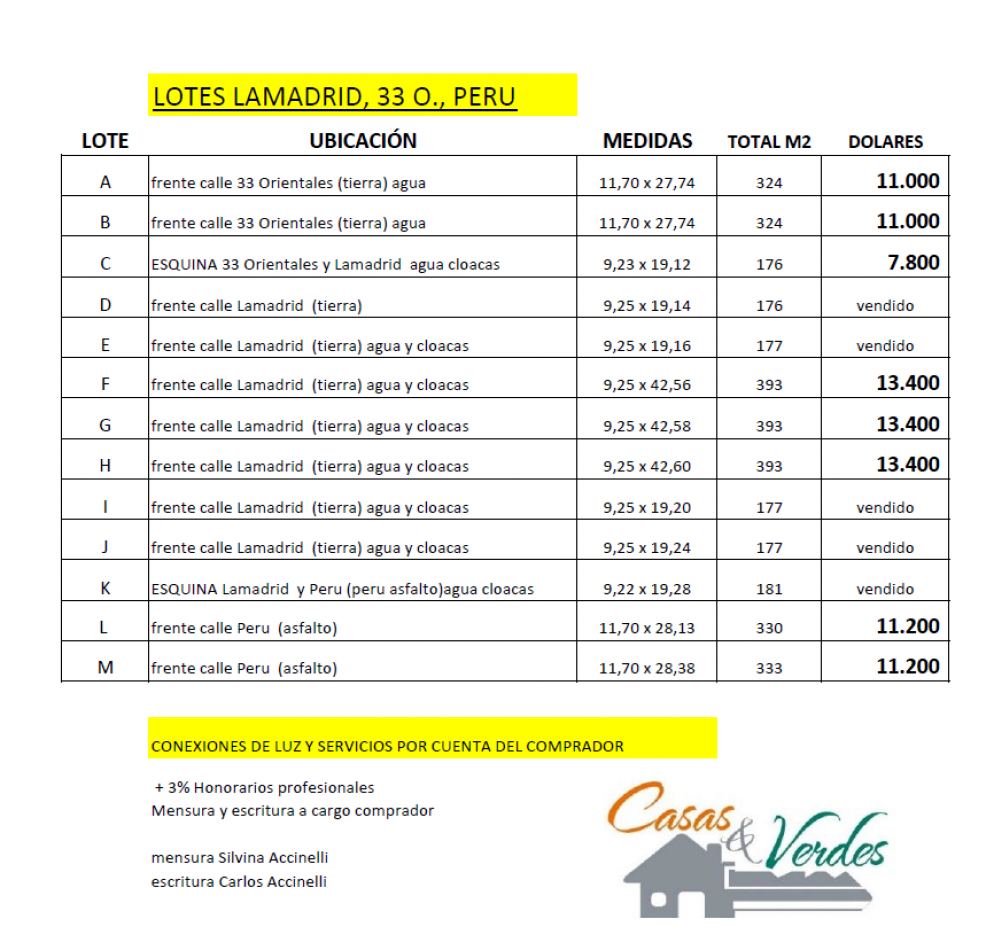 TERRENOS, de muchas medidas y precios, lotes con luz, agua, cloacas y dependiendo el frente asfalto tambien, CONSULTE OPCIONES