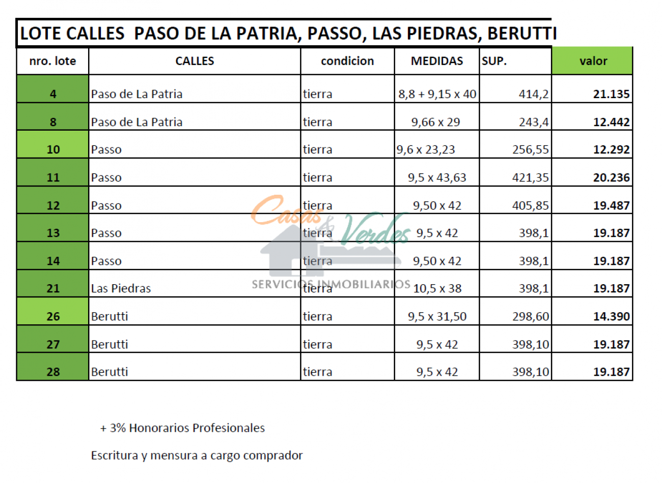Venta Terreno nro. 26 calle Berutti con servicios de agua, cloacas y luz,